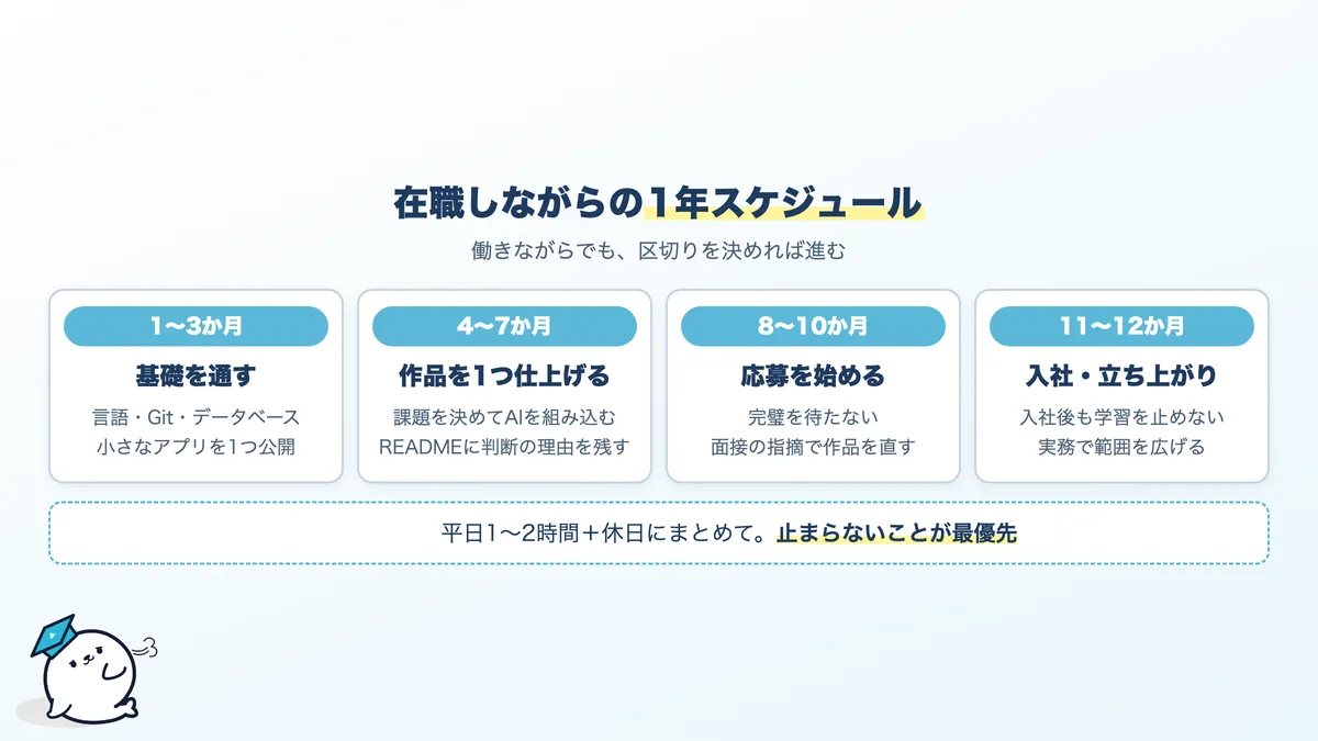 在職しながらAIエンジニアを目指す1年のスケジュール