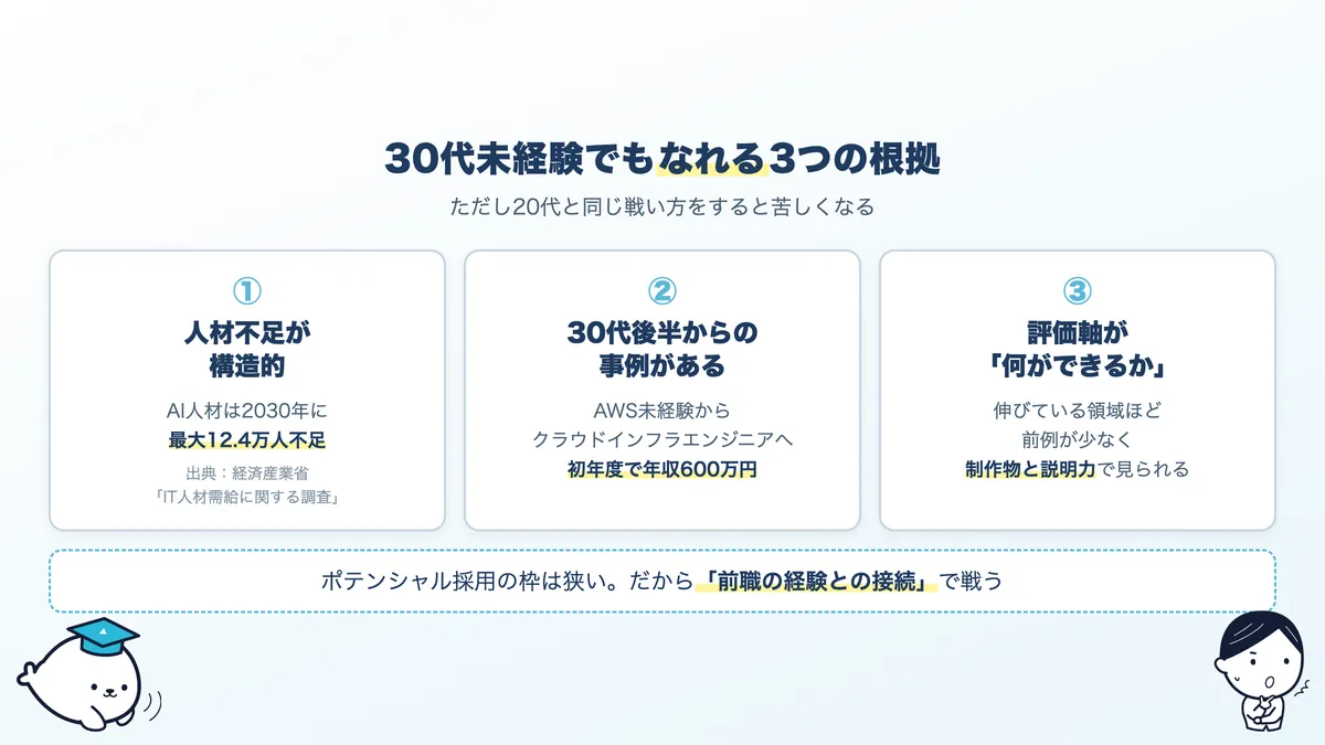30代未経験からAIエンジニアになれる3つの根拠。構造的な人材不足、育成前提の採用枠、前職の経験が評価される構造