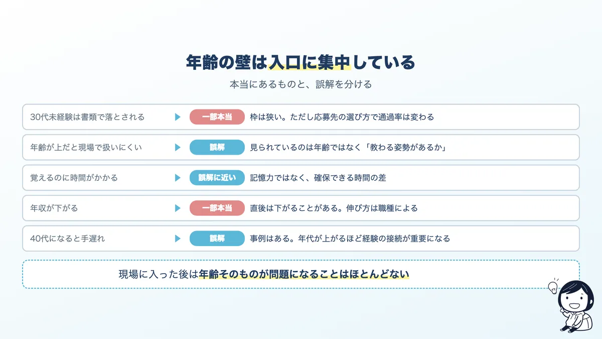 30代の年齢の壁の実態。本当にある壁と、誤解されている壁の対比