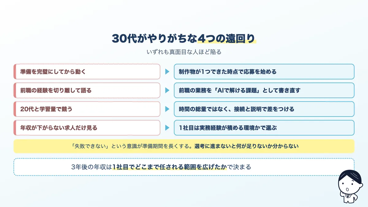 30代がやりがちな遠回り4つ。準備を完璧にする、前職を切り離す、若手と学習量で競う、年収から選ぶ