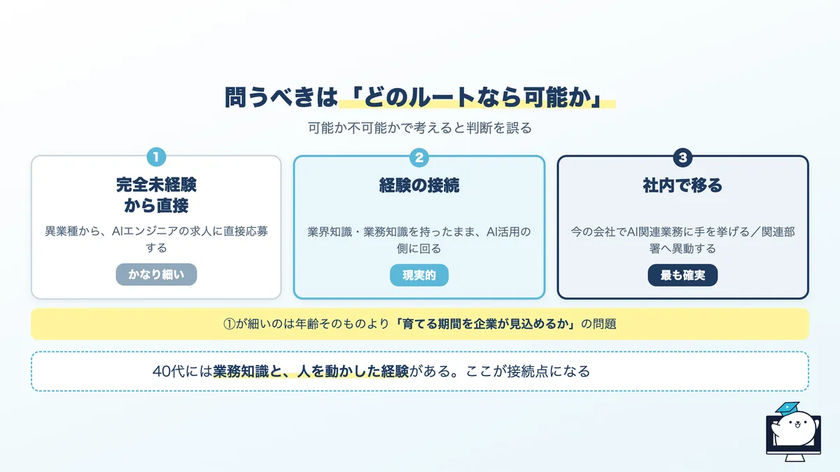 40代からAI領域に入る3つのルートと、それぞれの現実度