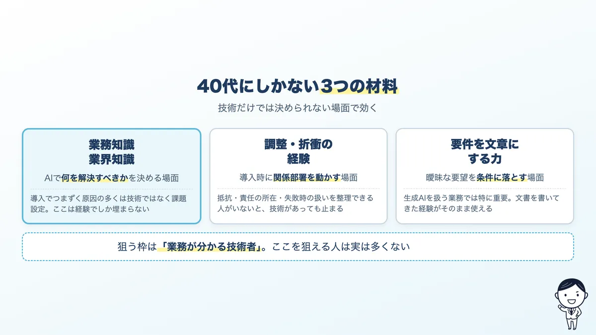 40代の3つの強みと、それが選考や現場で効く場面
