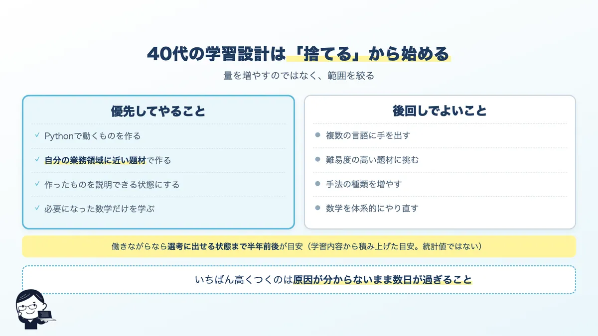 40代の学習設計。優先してやることと、後回しにしてよいことの切り分け