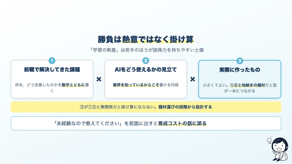 40代の応募書類で押し出すべき内容と、避けたい書き方の対比