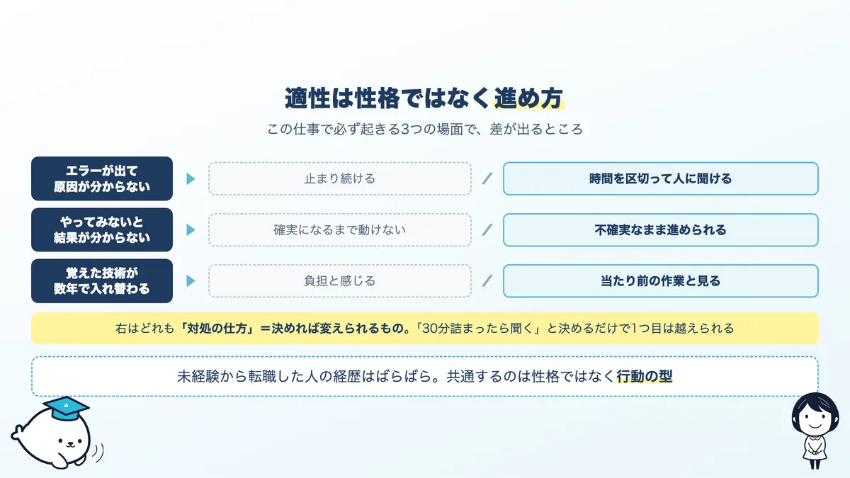 AIエンジニアの適性の正体。性格ではなく、止まったときに動き直せる仕組みを作れるか