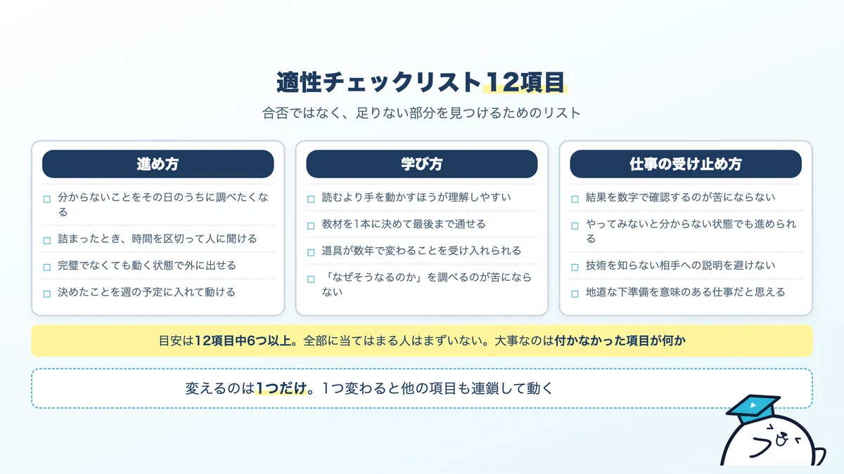 AIエンジニアの適性チェックリスト12項目。進め方、学び方、仕事の受け止め方の3グループ