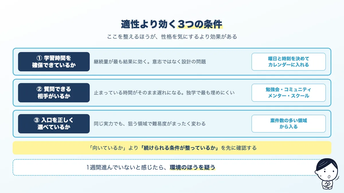 適性より効く3つの条件。学習時間の確保、質問できる相手、入口の選び方