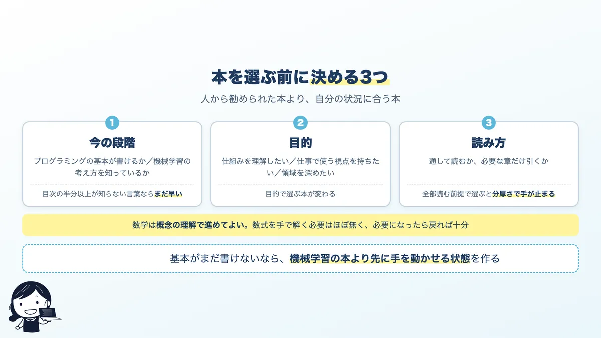 本を選ぶ前に決める3つのこと。今の段階、目的、読み方