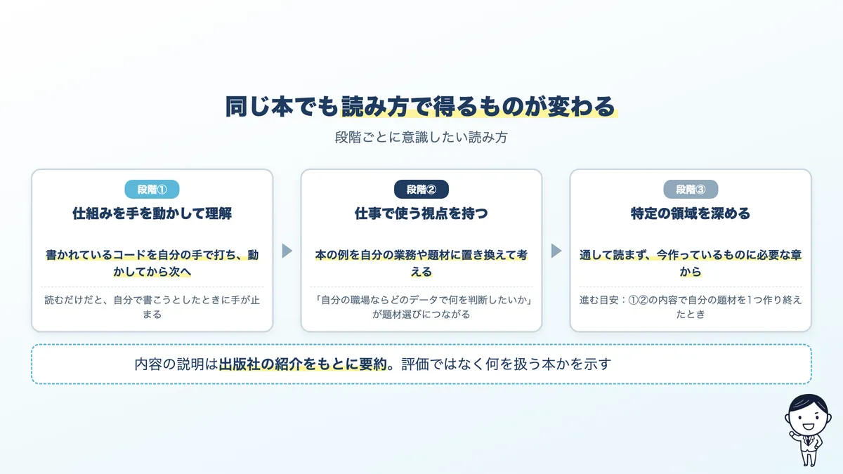 段階ごとの本の読み方。手を動かす、自分の題材に置き換える、必要な章から読む