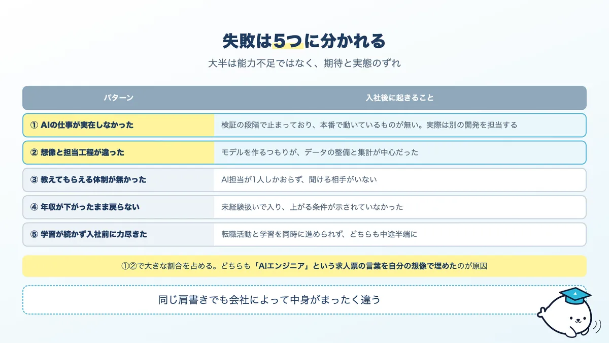 AIエンジニア転職でよくある失敗の5パターン