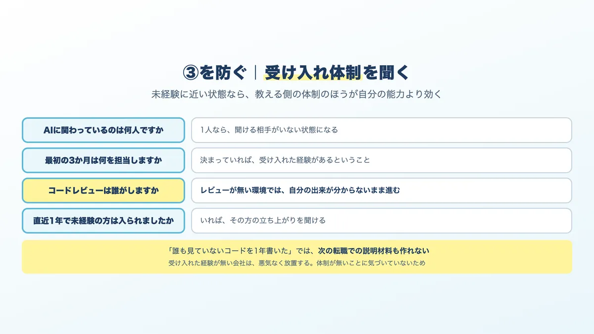 入社後の受け入れ体制を確かめる質問