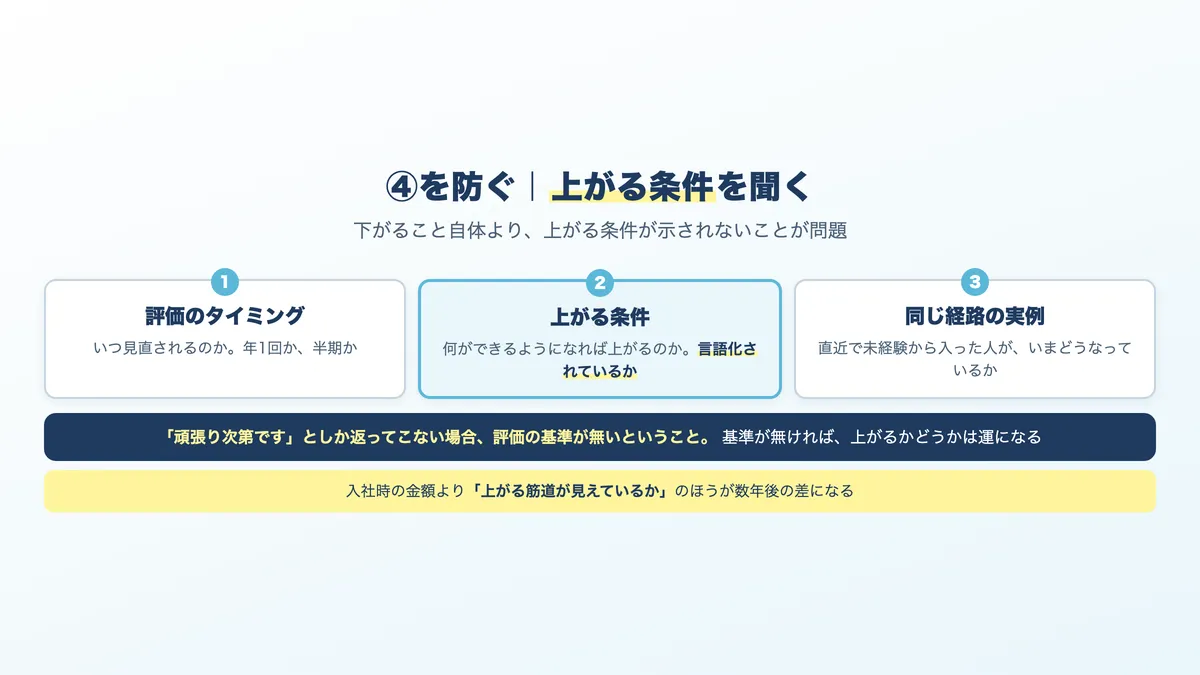 年収が下がるときに確かめておく条件