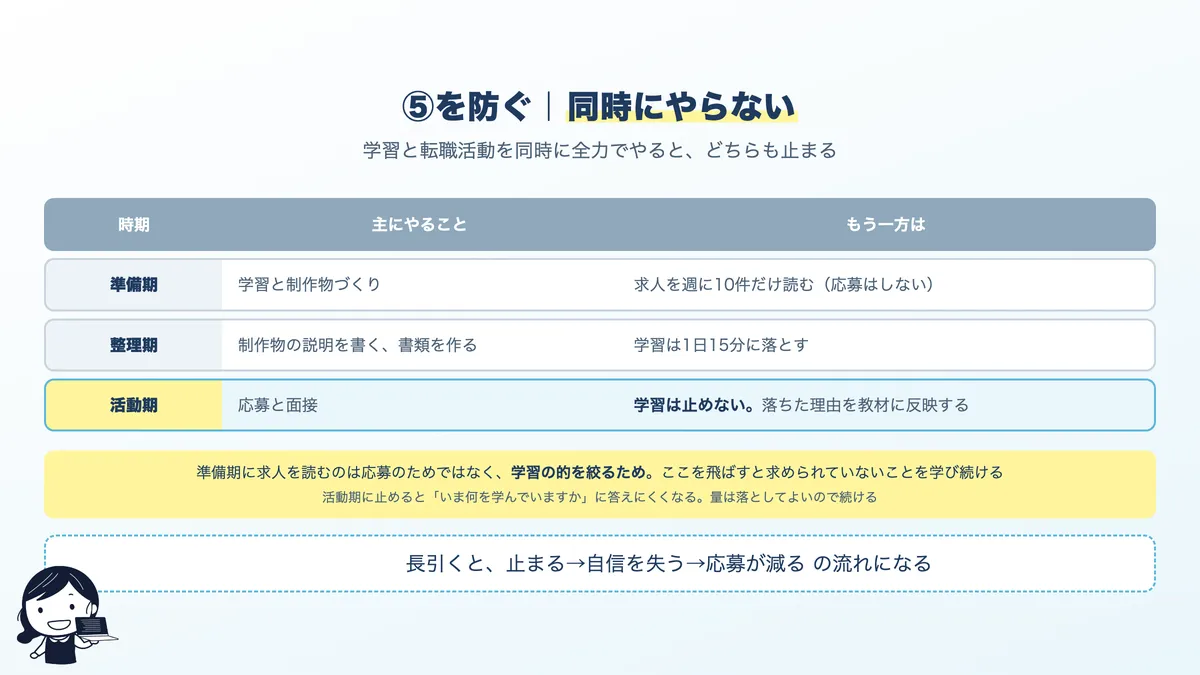 学習と転職活動の進め方の順番