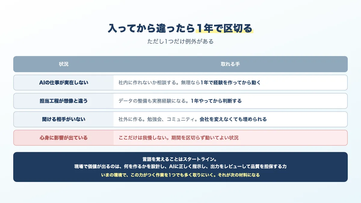 転職に失敗したと感じたときの立て直しの判断