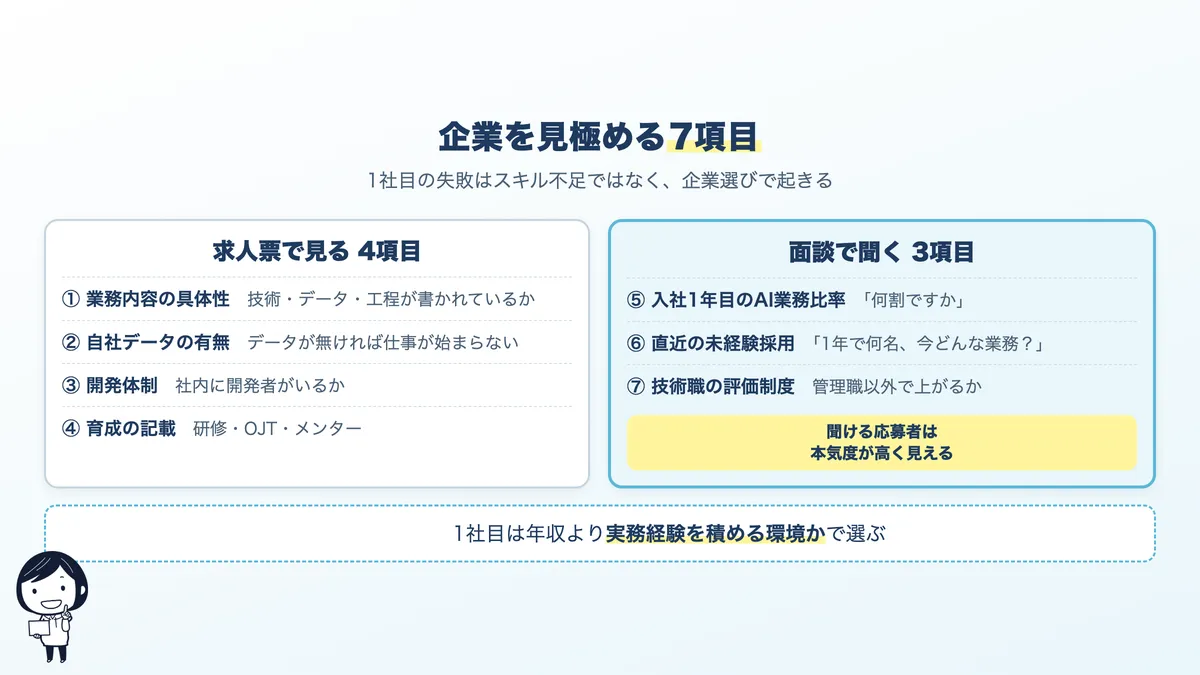 AIエンジニア転職で企業を見極める7項目。求人票で見る4項目と、面談で聞く3項目