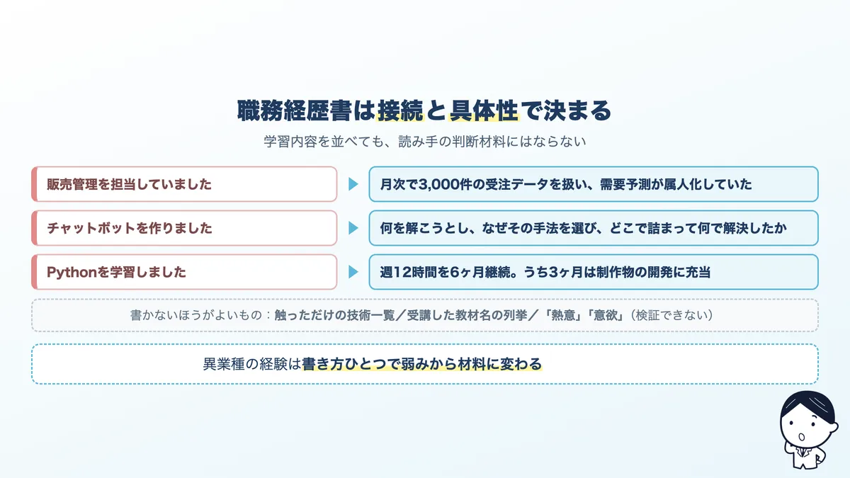 未経験の職務経歴書のbefore/after。学習内容の羅列から、前職との接続と具体的な成果を書く形へ