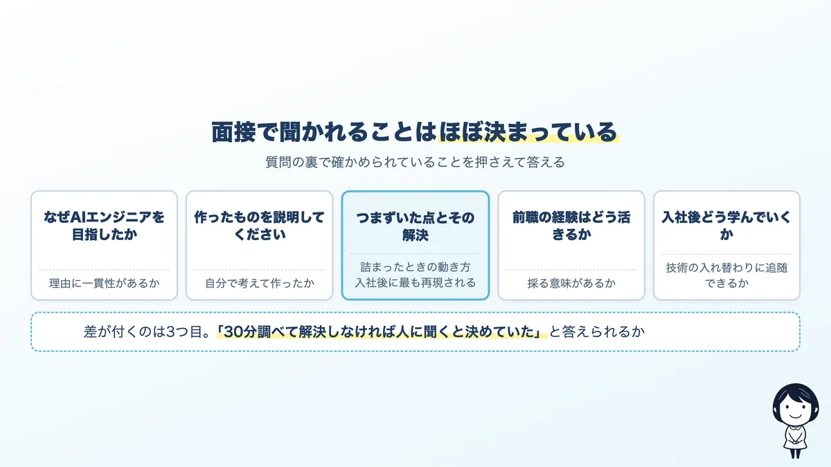 AIエンジニアの面接で聞かれる5つの質問と、答えの方向性。志望理由・制作物・つまずき・前職との接続・入社後の学習
