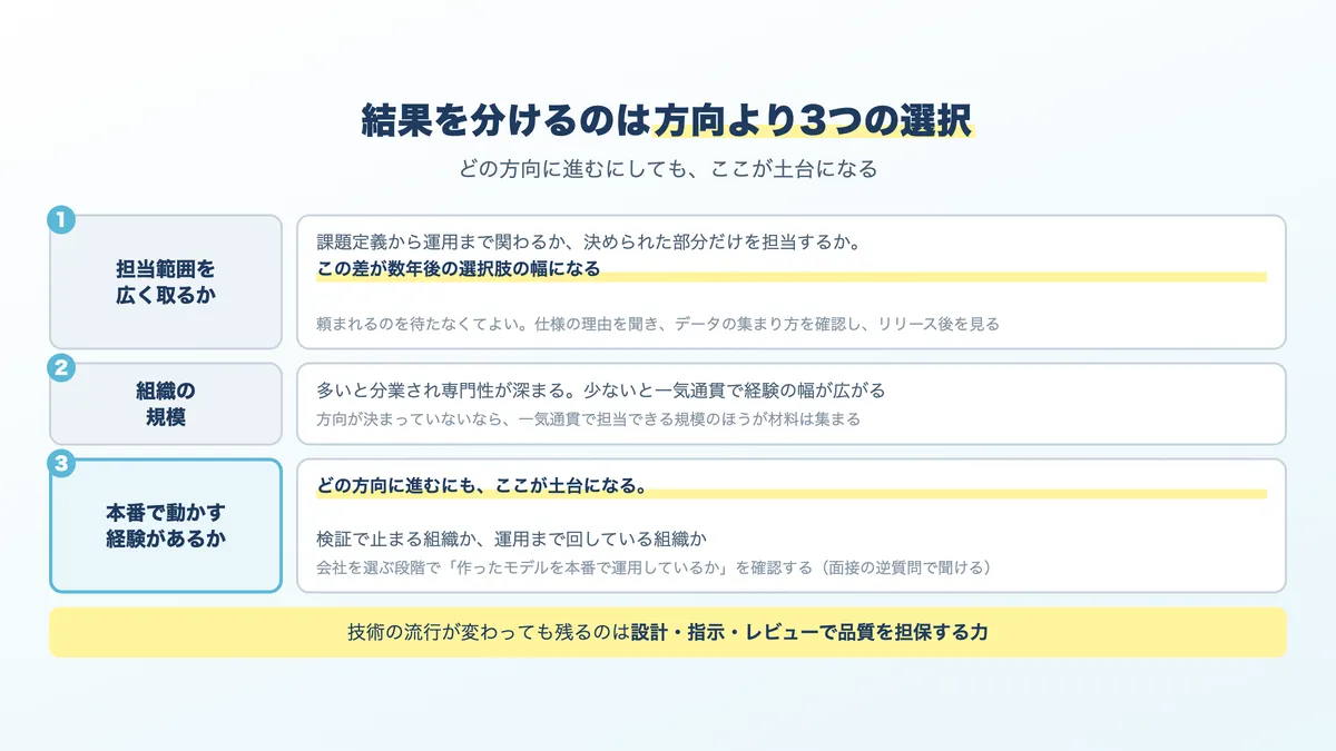 キャリアを分ける3つの選択。担当範囲、組織の規模、運用経験の有無