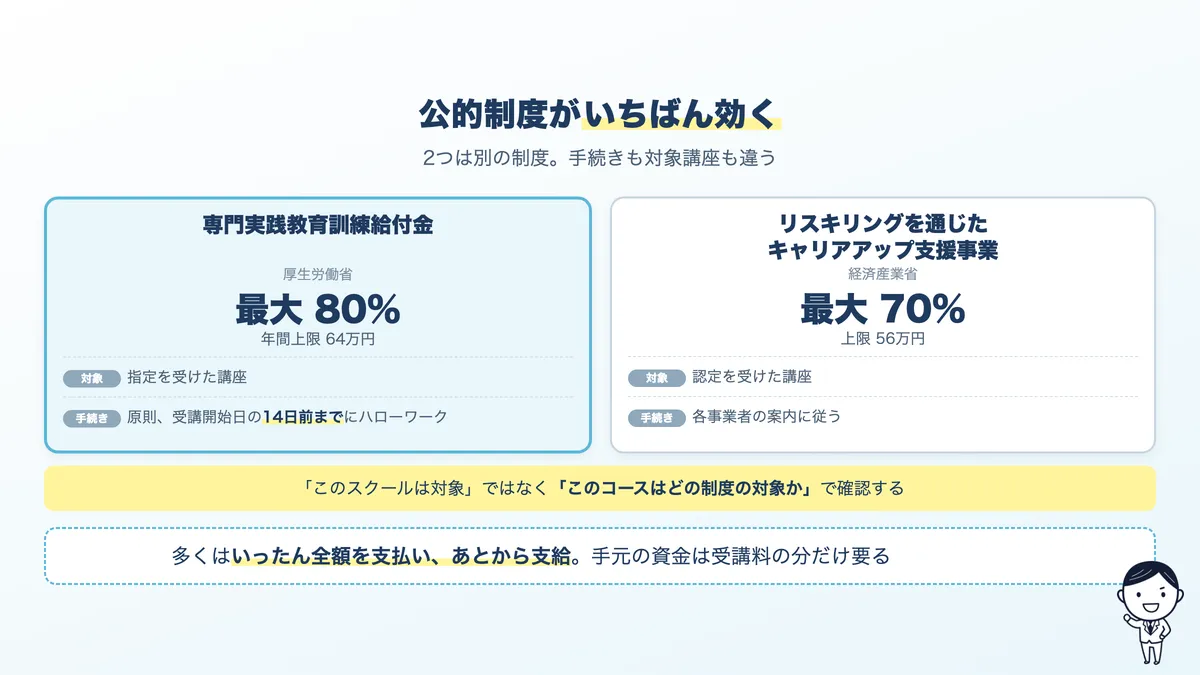 2つの公的制度の比較と、給付金を使った場合の実質負担の考え方