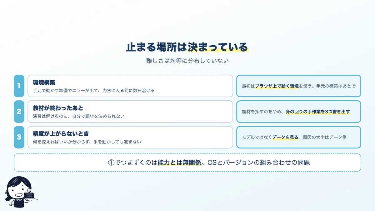 学習の途中で脱落が起きる3つの地点と、その越え方