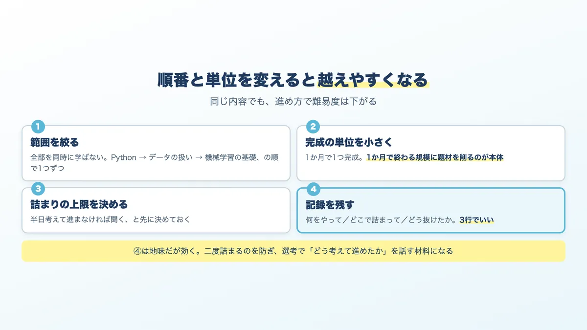 学習の難易度を下げる4つの工夫