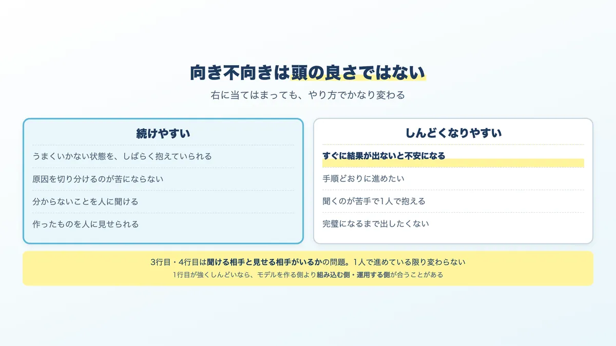 AIエンジニアに向いている人と、しんどくなりやすい人