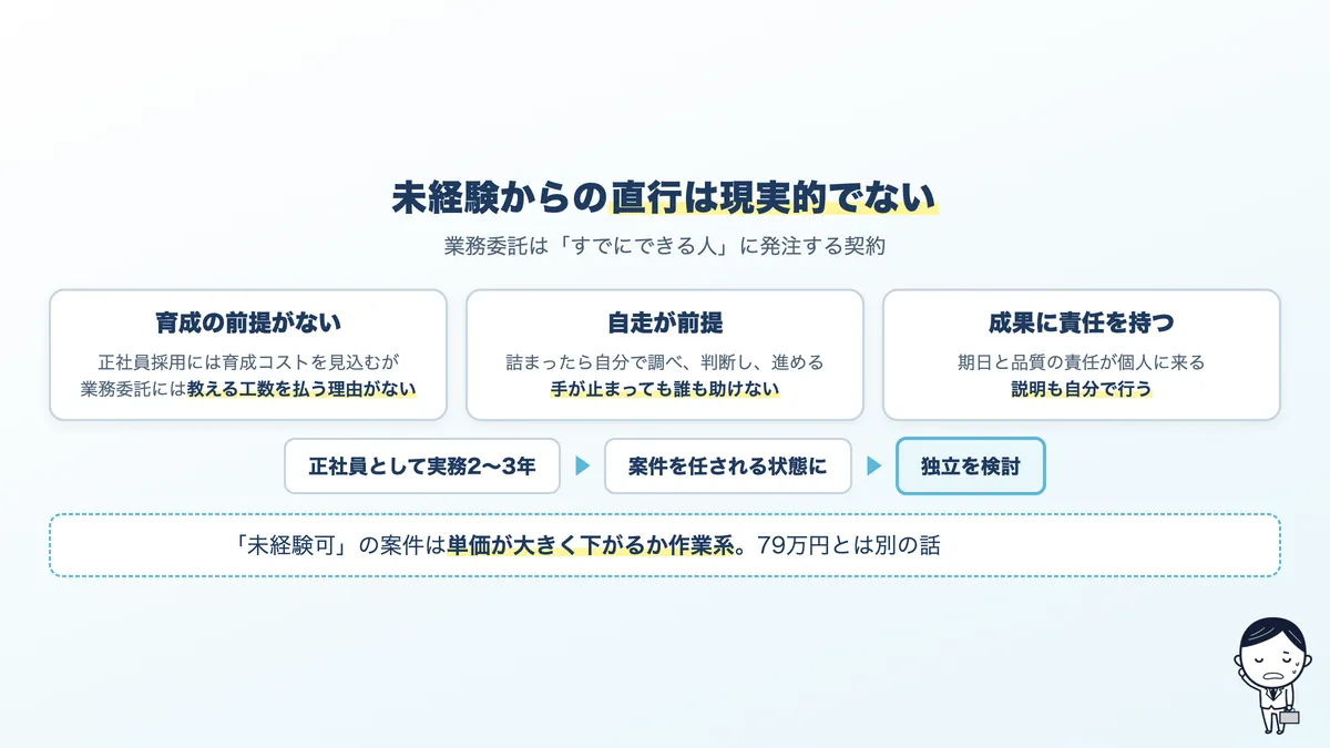 フリーランス案件でクライアントが求める3つ。即戦力性、自走できること、責任を持てること