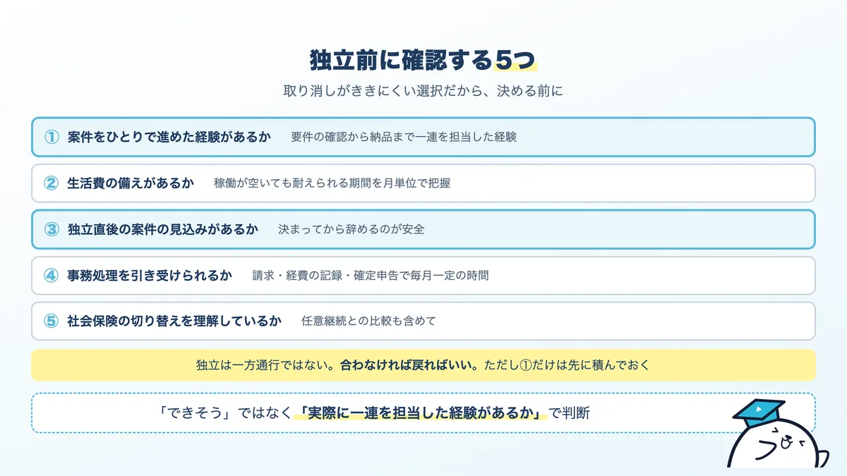独立前に確認する5項目。実務経験、生活費の備え、案件の見込み、事務処理、社会保険の切り替え