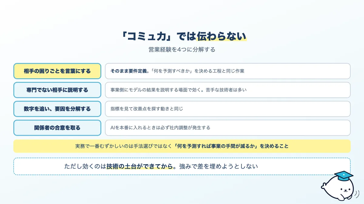 営業経験を分解した4つの力と、AI関連の仕事での活き方