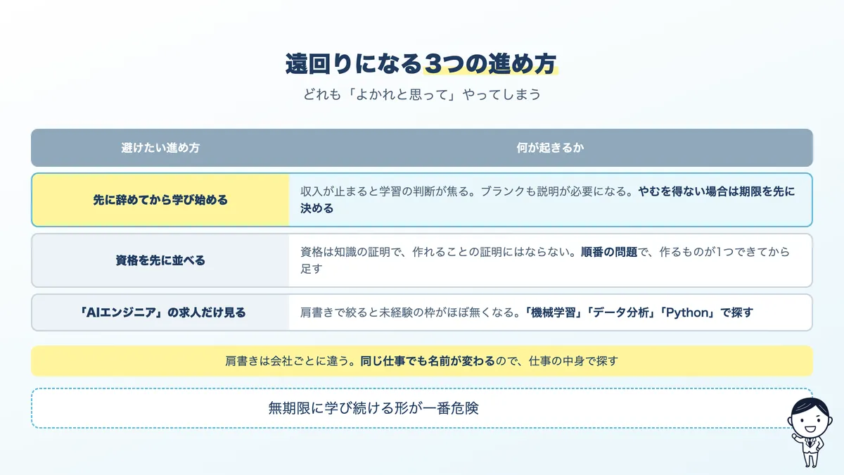 営業から転向するときに避けたい3つの進め方