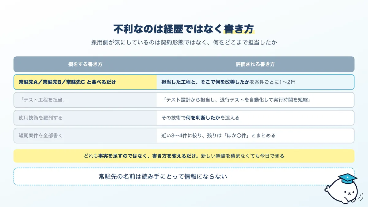 SES経験のうち評価される書き方と、損をする書き方の対比
