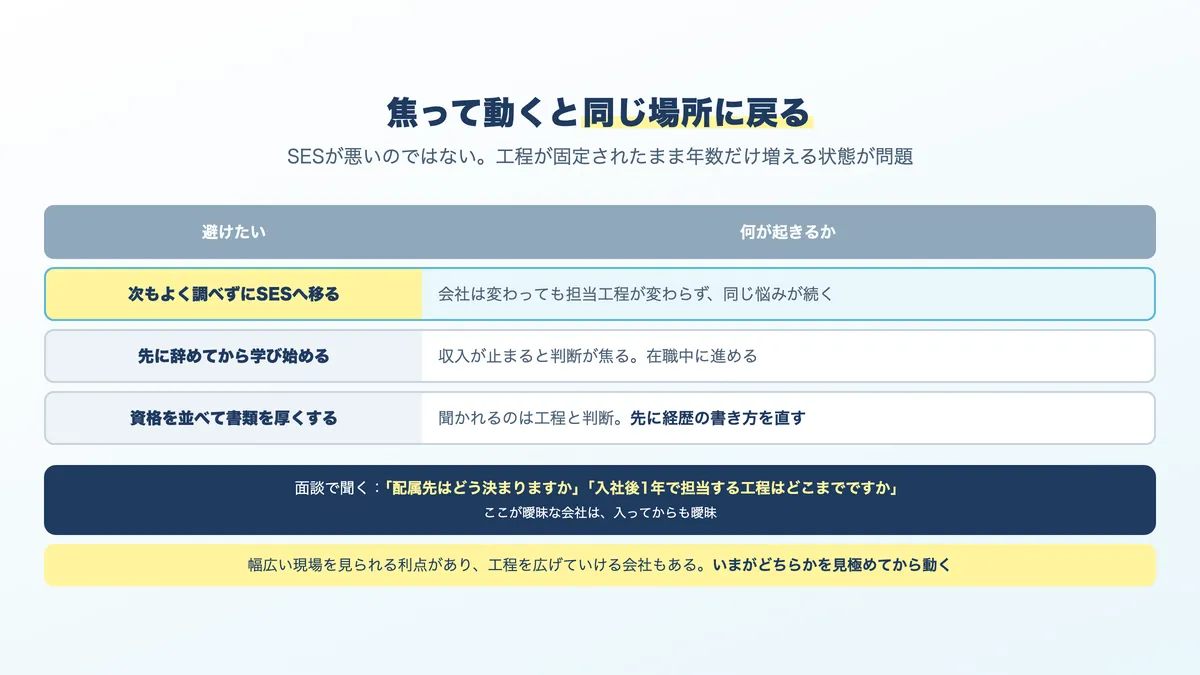 SESから抜け出すときに避けたい3つの進め方