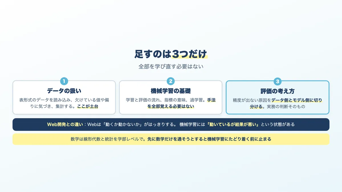 WebエンジニアがAI領域に移るときに足す3つの技術