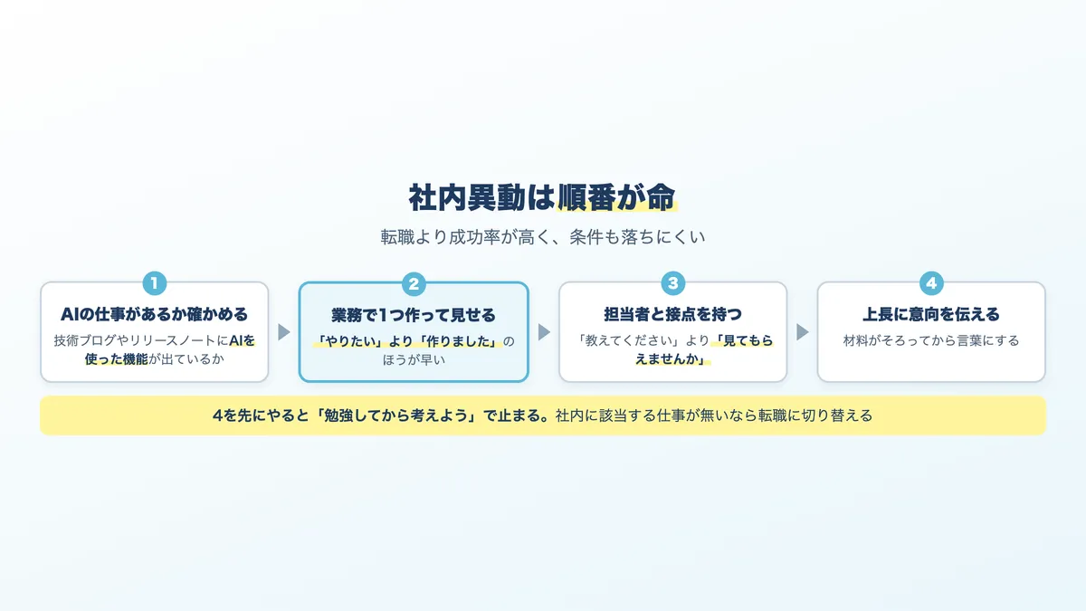 社内でAI関連の部署へ異動するときの進め方