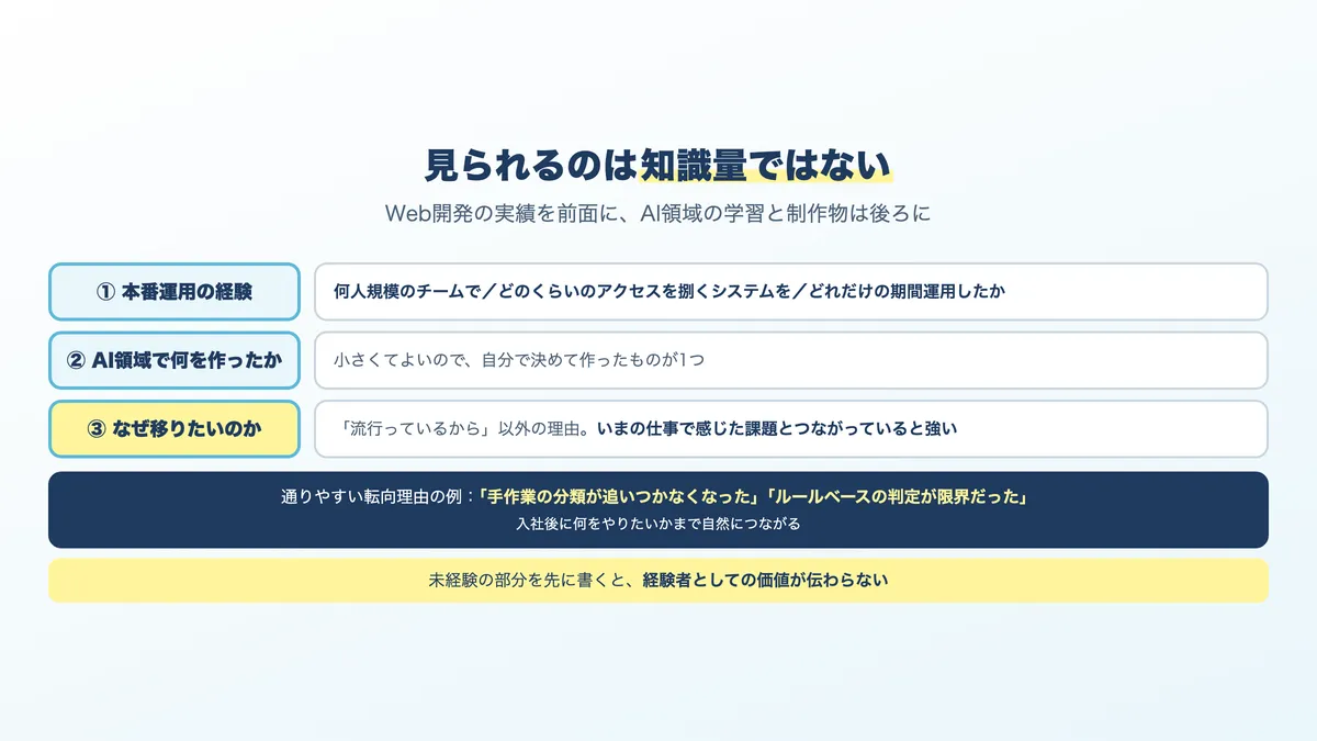 Webエンジニアが転職するときに見られる3つの点
