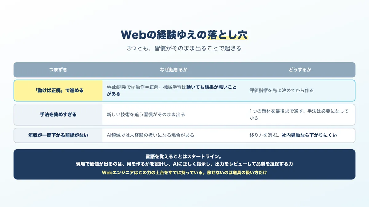 Webエンジニアが転向するときにつまずきやすい3点