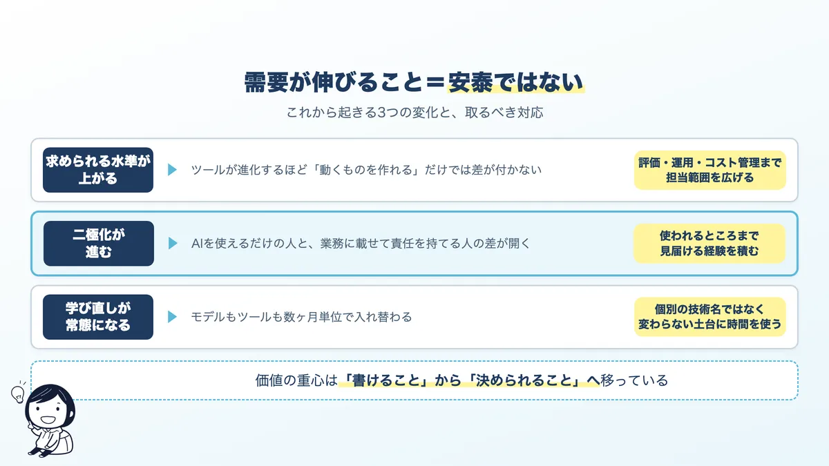 AIエンジニアに起きる3つの変化。求められる水準の上昇、使える人と載せられる人の二極化、学び直しの常態化