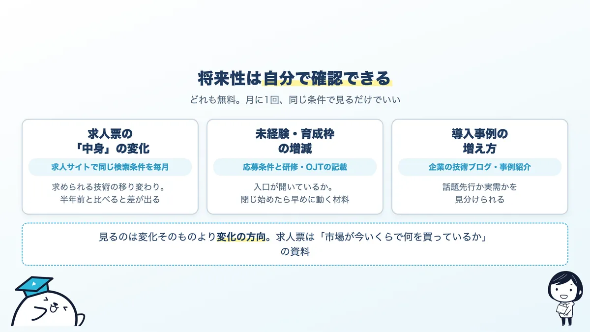 AIエンジニアの将来性を自分で判断する3つの指標。求人票の中身、企業の採用姿勢、技術の使われ方の変化