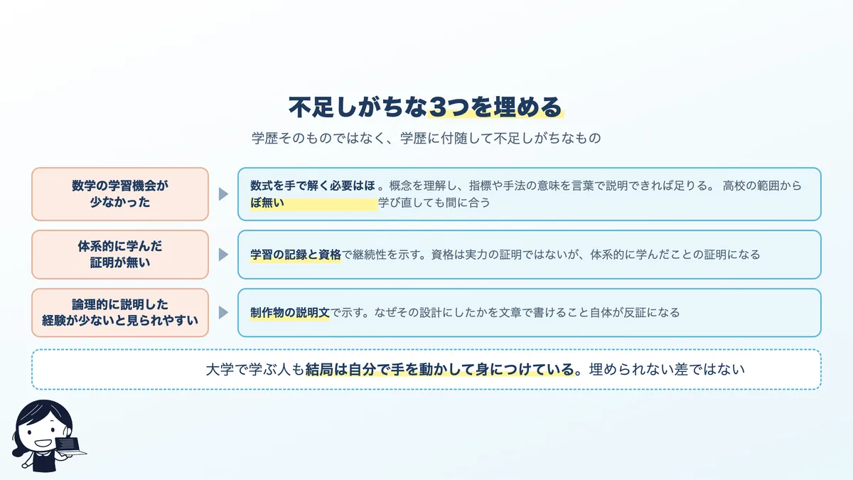 高卒が不利になりやすい3つの点と、それぞれの埋め方