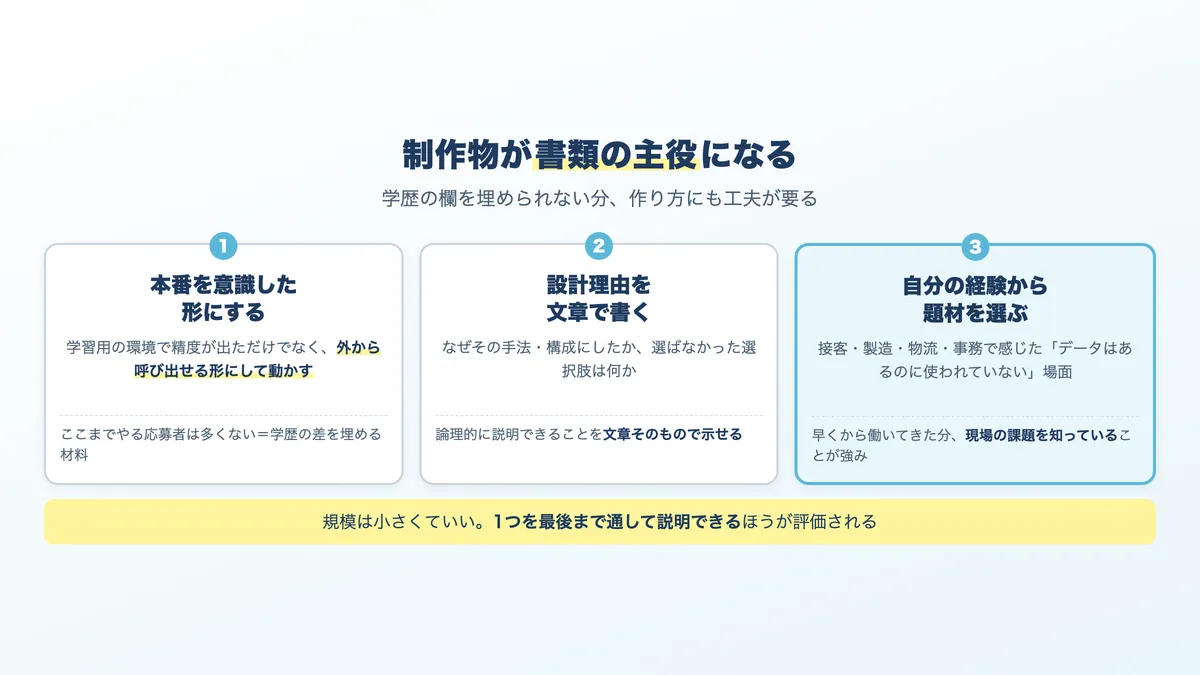学歴の代わりに実力で評価される制作物の3つの条件