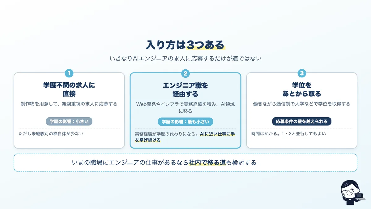 高卒からAIエンジニアを目指す3つのルート