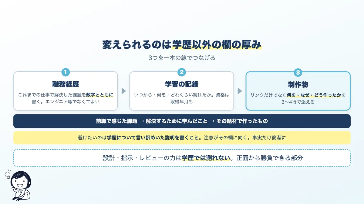 応募書類で学歴以外の厚みを出す3つの欄
