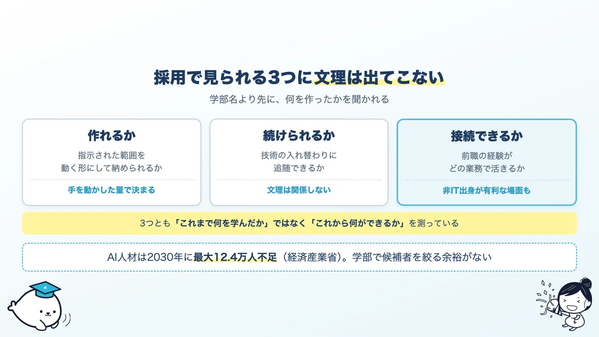 AIエンジニアの採用で見られる3つと、見られないもの。文理や学部名は判断材料になっていない