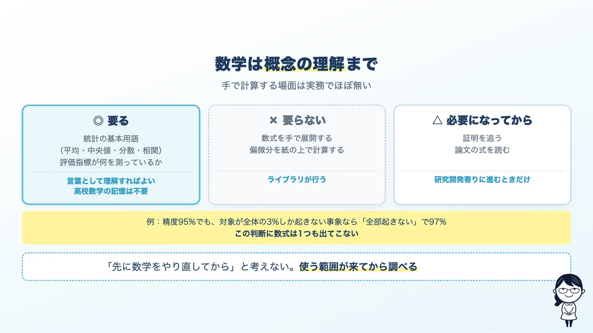 AIエンジニアに必要な数学の線引き。概念の理解は要る、手計算は要らない、証明や導出は必要になってから
