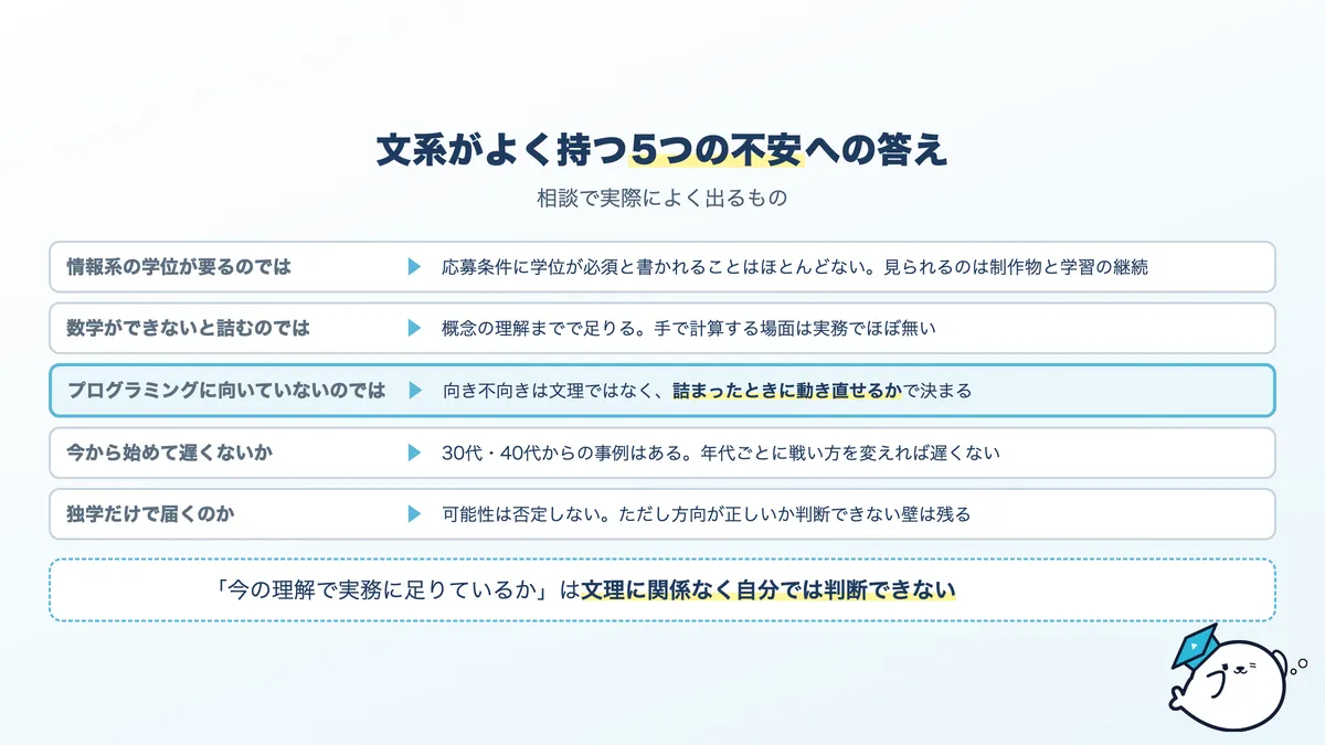 文系がよく持つ5つの不安への答え。学歴、数学、プログラミング適性、年齢、独学の可否