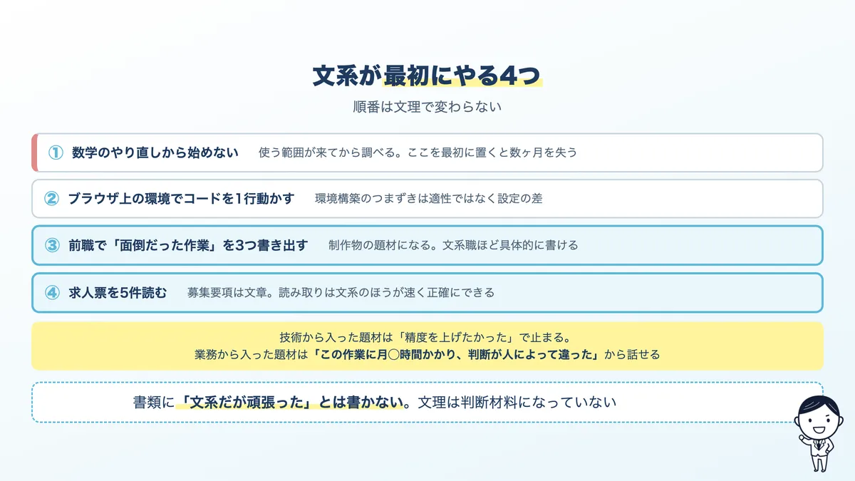 文系が最初にやる4ステップと、やらなくていいこと