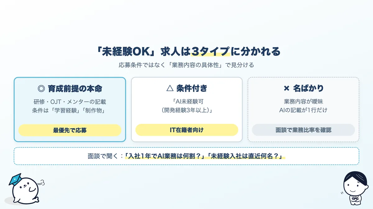 未経験OK求人の3タイプ:育成前提の本命求人、IT実務が前提の条件付き求人、AI業務が実質ない名ばかり求人の見分け方
