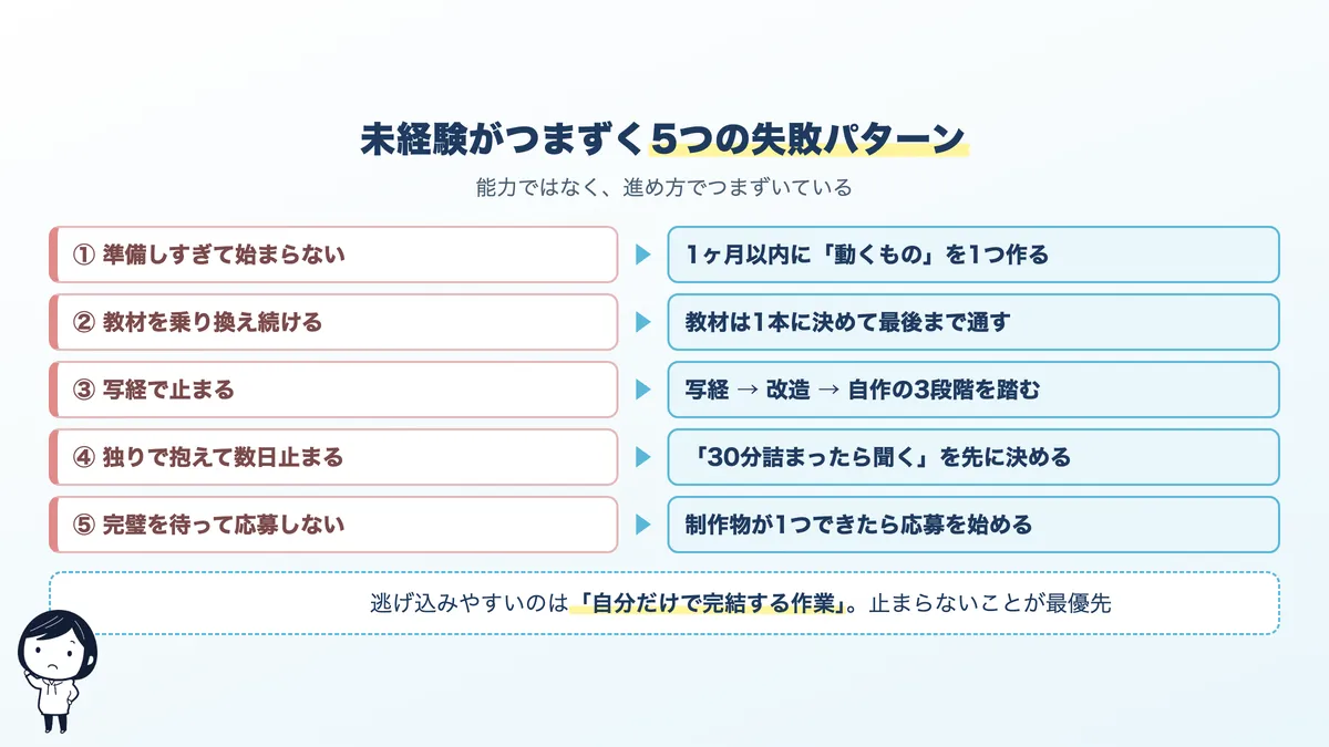 未経験がつまずく5つの失敗パターン:準備しすぎ、教材の乗り換え、写経止まり、独りで抱える、応募の先送り。それぞれの回避法