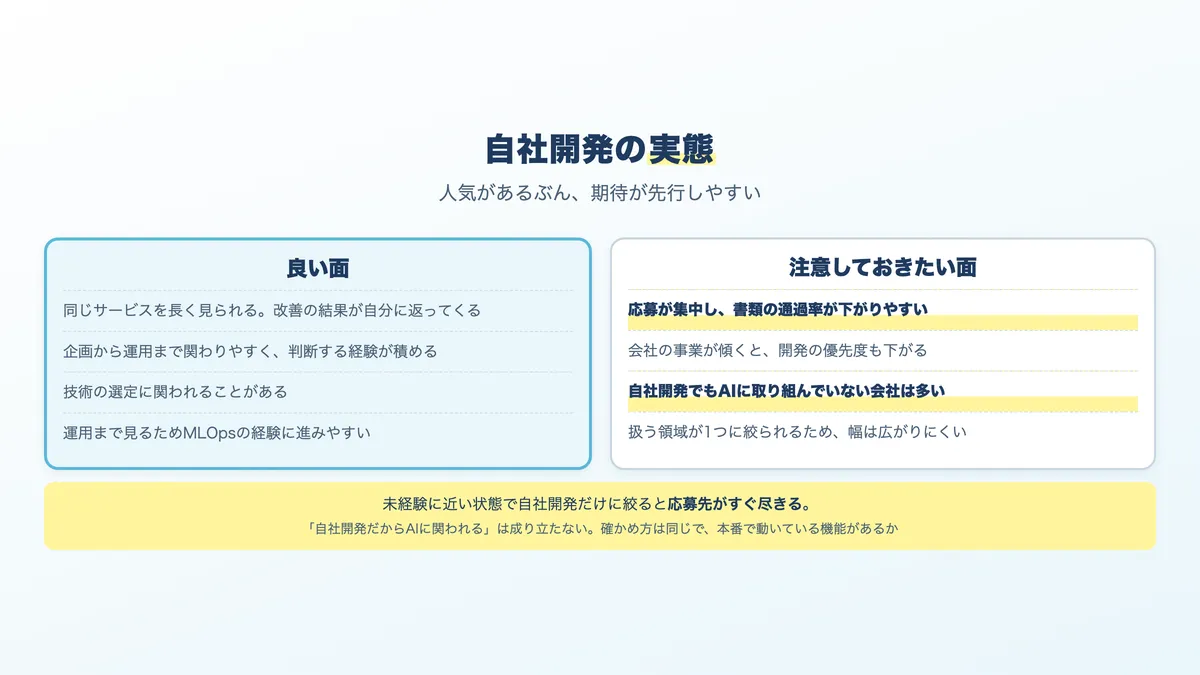 自社開発の良い面と、注意しておきたい面
