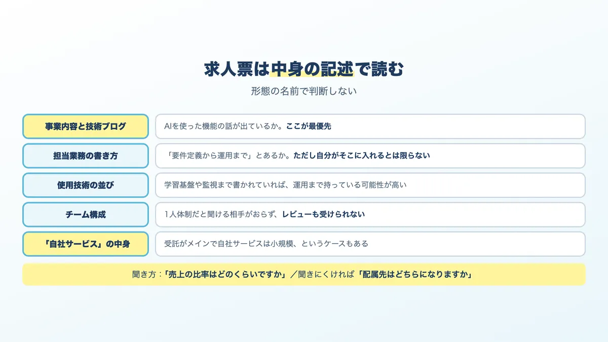 求人票から実態を見分ける5つの観点